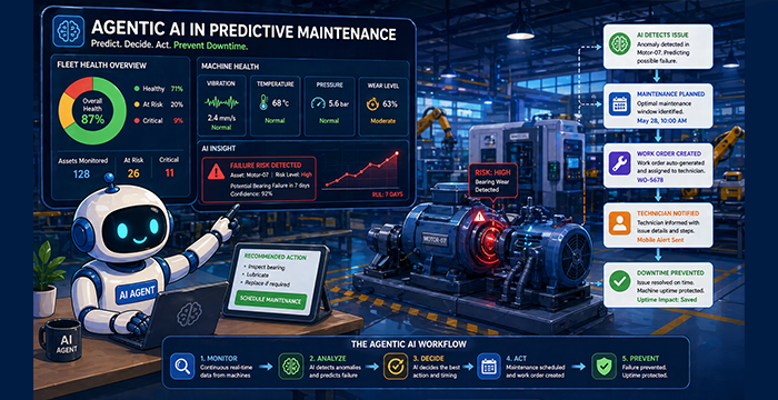 Agentic AI for Predictive Maintenance: Preventing Downtime Before It Happens
